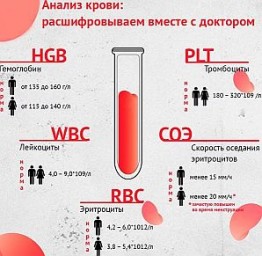 Общий анализ крови Общий анализ крови